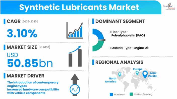 Synthetic-Lubricants-Market-Dynamics